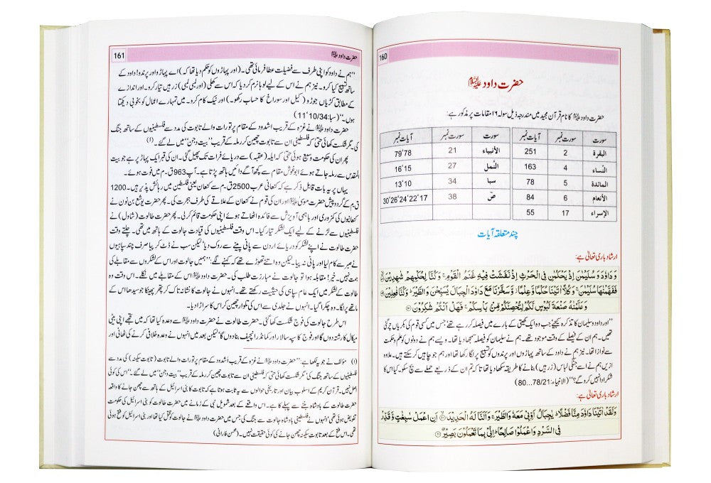 Atlas al Quran- Urdu