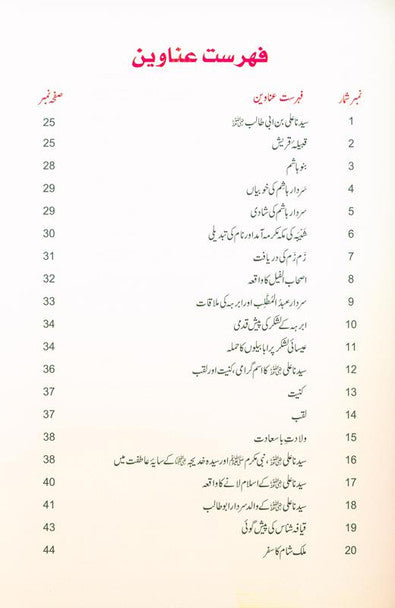 Golden Stories of sayyadna Ali Bin Abi Talib سیدنا علی بن ابی طالب رضی اللہ عنہ کی زندگی کے سنہرے واقعات