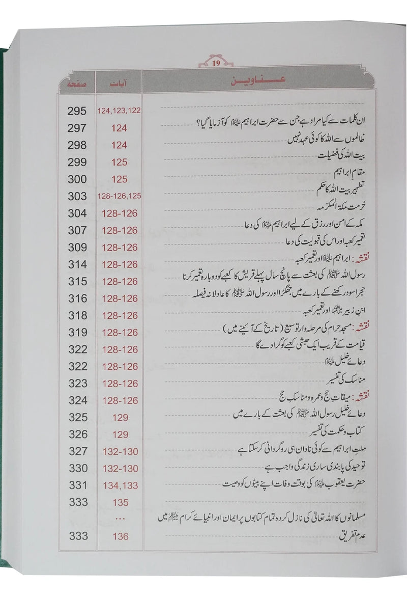 Tafsir Ibn Kathir (6 Vol Set) - Urdu المصباح المنیر تہذیب وتحقیق تفسیر ابن کثیر 6 جلد by Hafiz Salah-ud-Din Yousaf