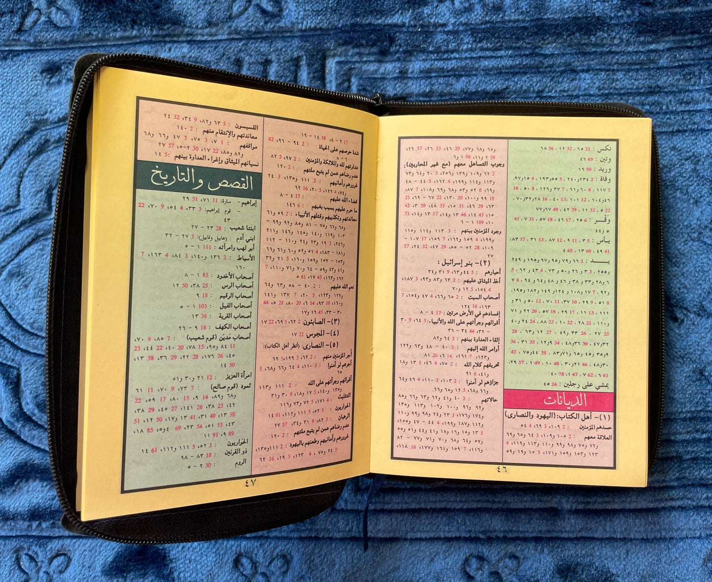 Al-Qur’an Al-Karim – Zip Qur’an (Uthmani Script, Colour-Coded Tajweed)- 14X10