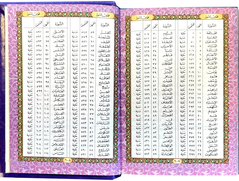 Al-Qur’an Al-Karim – Rainbow Qur’an 8X12 (Uthmani Script, Hardcover)