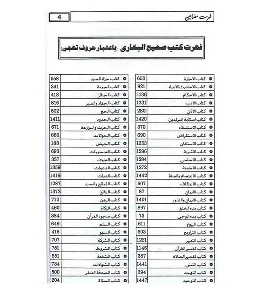 Summarized Sahih Bukhari - 2 Vol (Urdu)