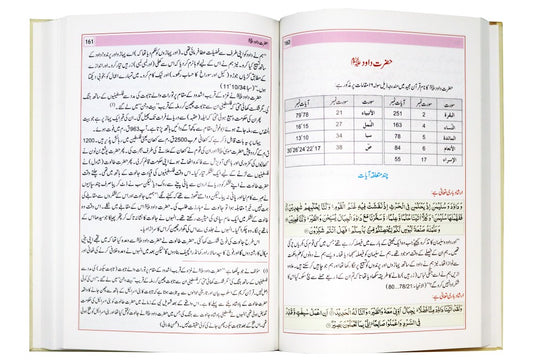 Atlas al Quran